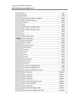 Предварительный просмотр 70 страницы ANTAIRA LMP-0501-24 Series User Manual