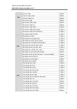 Предварительный просмотр 71 страницы ANTAIRA LMP-0501-24 Series User Manual