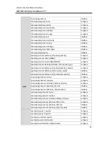 Предварительный просмотр 72 страницы ANTAIRA LMP-0501-24 Series User Manual