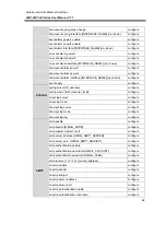 Предварительный просмотр 74 страницы ANTAIRA LMP-0501-24 Series User Manual