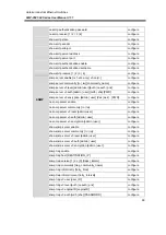 Предварительный просмотр 75 страницы ANTAIRA LMP-0501-24 Series User Manual