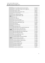 Предварительный просмотр 77 страницы ANTAIRA LMP-0501-24 Series User Manual