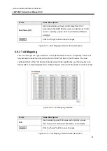 Preview for 48 page of ANTAIRA LMP-0501 Series User Manual