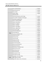 Preview for 65 page of ANTAIRA LMP-0501 Series User Manual