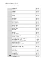 Preview for 66 page of ANTAIRA LMP-0501 Series User Manual