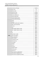 Preview for 67 page of ANTAIRA LMP-0501 Series User Manual