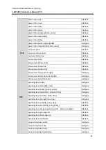 Preview for 68 page of ANTAIRA LMP-0501 Series User Manual