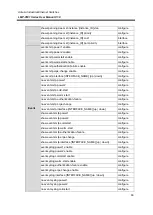 Preview for 70 page of ANTAIRA LMP-0501 Series User Manual