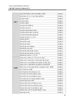 Preview for 72 page of ANTAIRA LMP-0501 Series User Manual