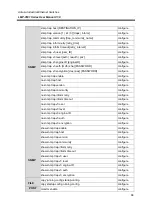 Preview for 73 page of ANTAIRA LMP-0501 Series User Manual