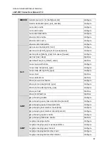 Preview for 74 page of ANTAIRA LMP-0501 Series User Manual