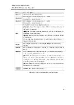 Preview for 33 page of ANTAIRA LMP-0601G-SFP Series User Manual