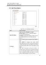 Preview for 51 page of ANTAIRA LMP-0601G-SFP Series User Manual