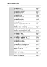 Preview for 75 page of ANTAIRA LMP-0601G-SFP Series User Manual