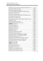 Preview for 77 page of ANTAIRA LMP-0601G-SFP Series User Manual