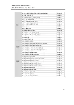 Preview for 80 page of ANTAIRA LMP-0601G-SFP Series User Manual