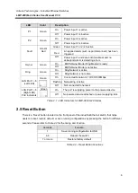 Предварительный просмотр 14 страницы ANTAIRA LMP-0800G-24 User Manual