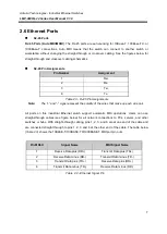 Предварительный просмотр 15 страницы ANTAIRA LMP-0800G-24 User Manual