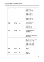 Предварительный просмотр 71 страницы ANTAIRA LMP-0800G-24 User Manual