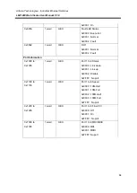 Предварительный просмотр 72 страницы ANTAIRA LMP-0800G-24 User Manual