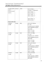 Предварительный просмотр 73 страницы ANTAIRA LMP-0800G-24 User Manual