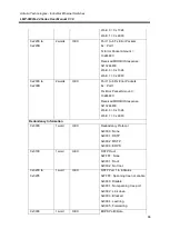 Предварительный просмотр 74 страницы ANTAIRA LMP-0800G-24 User Manual