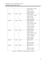 Предварительный просмотр 75 страницы ANTAIRA LMP-0800G-24 User Manual