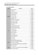 Предварительный просмотр 88 страницы ANTAIRA LMP-0800G-24 User Manual