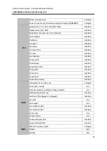 Предварительный просмотр 89 страницы ANTAIRA LMP-0800G-24 User Manual