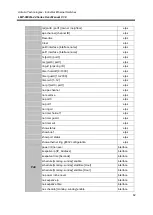 Предварительный просмотр 90 страницы ANTAIRA LMP-0800G-24 User Manual