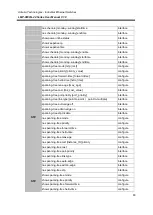 Предварительный просмотр 91 страницы ANTAIRA LMP-0800G-24 User Manual