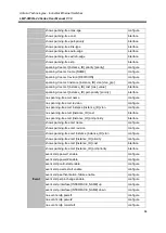 Предварительный просмотр 92 страницы ANTAIRA LMP-0800G-24 User Manual