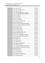 Предварительный просмотр 93 страницы ANTAIRA LMP-0800G-24 User Manual