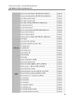 Предварительный просмотр 94 страницы ANTAIRA LMP-0800G-24 User Manual