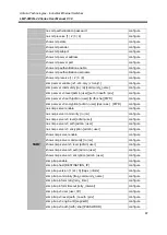 Предварительный просмотр 95 страницы ANTAIRA LMP-0800G-24 User Manual