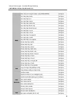 Предварительный просмотр 96 страницы ANTAIRA LMP-0800G-24 User Manual