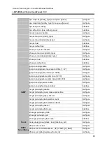 Предварительный просмотр 97 страницы ANTAIRA LMP-0800G-24 User Manual