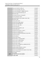 Предварительный просмотр 98 страницы ANTAIRA LMP-0800G-24 User Manual