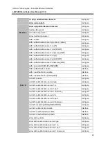 Предварительный просмотр 99 страницы ANTAIRA LMP-0800G-24 User Manual