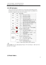 Предварительный просмотр 10 страницы ANTAIRA LMP-1002G-10G-SFP-24 Hardware Manual