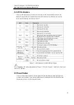 Предварительный просмотр 10 страницы ANTAIRA LMP-1002G-SFP Series Hardware Manual