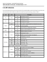 Preview for 11 page of ANTAIRA LMP-1600G-M12-67-24 Series Hardware Manual