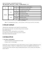 Предварительный просмотр 12 страницы ANTAIRA LMP-1802G-M12-10G-SFP-67-110 Series Hardware Manual