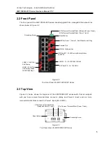 Preview for 9 page of ANTAIRA LMP-1802G-SFP Series Hardware Manual