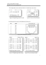 Предварительный просмотр 13 страницы ANTAIRA LMX-0501G-SFP Series User Manual