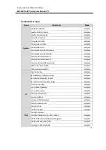 Предварительный просмотр 67 страницы ANTAIRA LMX-0501G-SFP Series User Manual