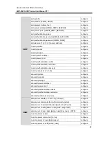 Предварительный просмотр 74 страницы ANTAIRA LMX-0501G-SFP Series User Manual