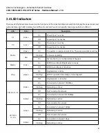 Preview for 11 page of ANTAIRA LMX-1802G-M12-10G-SFP-67 Series Hardware Manual