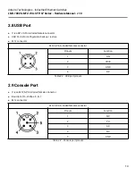 Preview for 15 page of ANTAIRA LMX-1802G-M12-10G-SFP-67 Series Hardware Manual