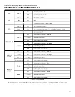 Preview for 11 page of ANTAIRA LMX-3228G-10G-SFP Series Hardware Manual